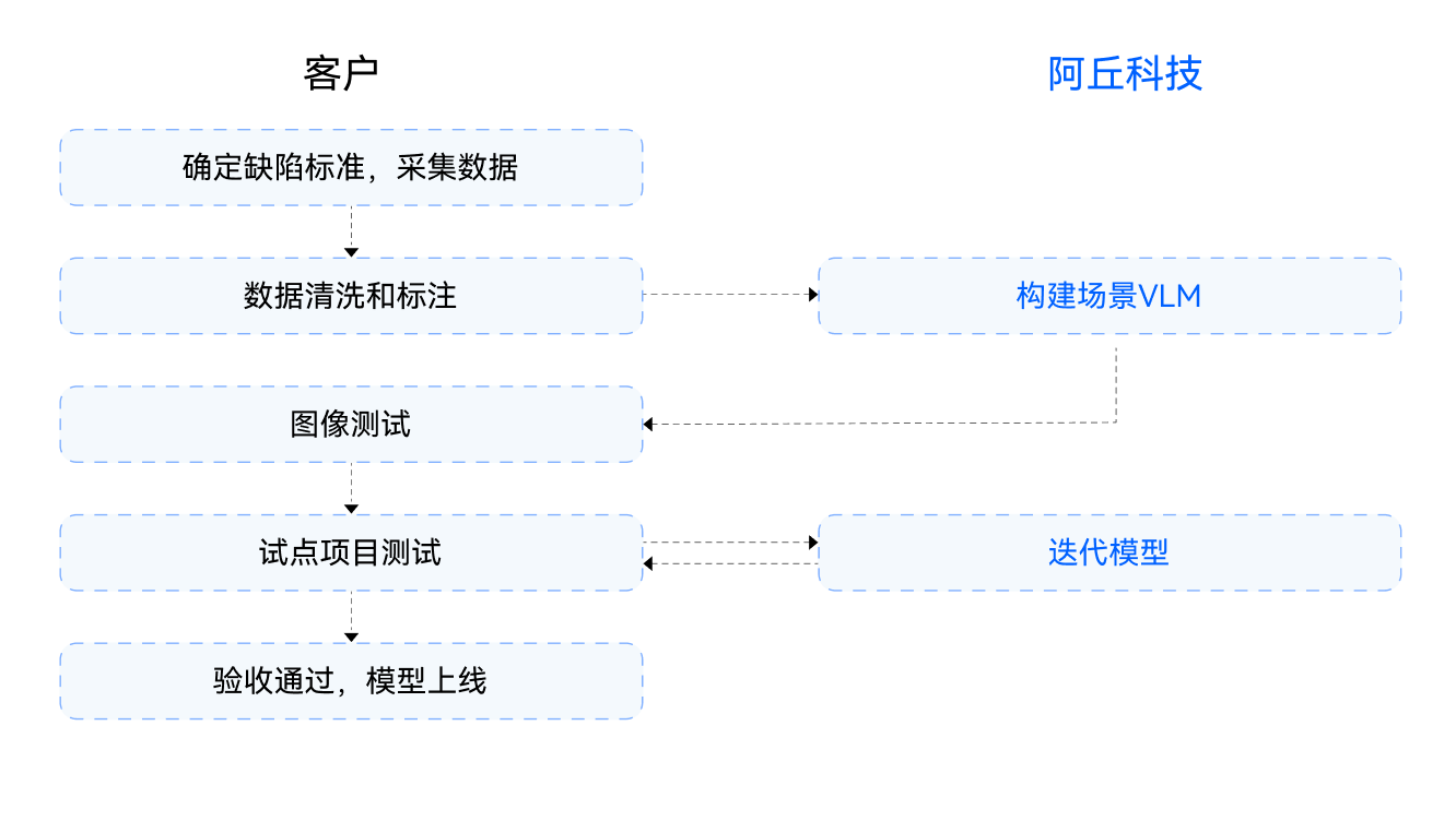 04 立即开始体验 AQ-VLM