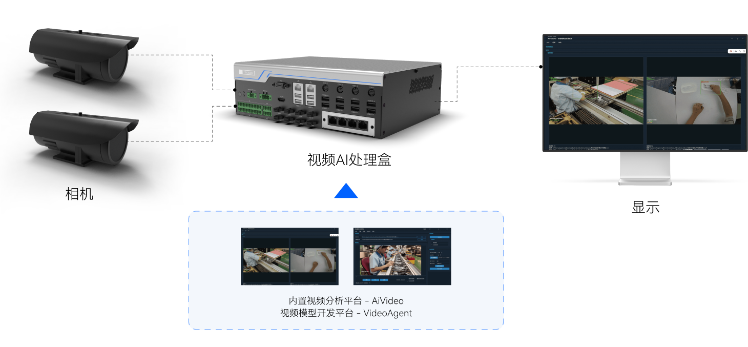 02 针对单工站监控的视频AI处理